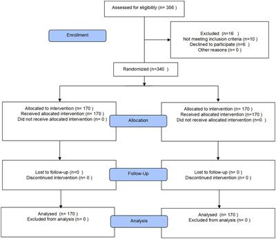 Enhanced recovery after surgery program alleviates neutrophil-to-lymphocyte ratio and platelet-to-lymphocyte ratio in patients undergoing gynecological surgery